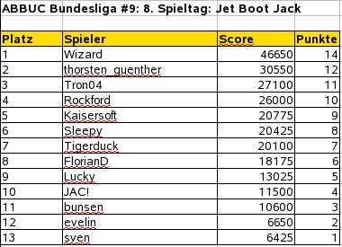 prov.Spielstand Spieltag8.jpg